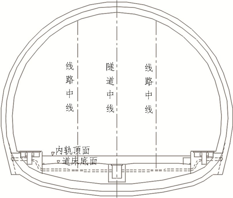 如何推進高鐵隧道建造2.5（機械化、信息化、智能化）